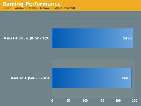 Gaming Performance